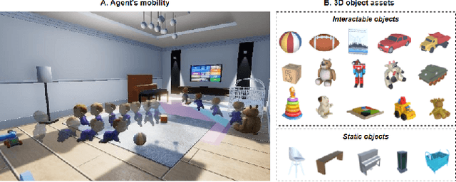 Figure 2 for ABCDE: An Agent-Based Cognitive Development Environment