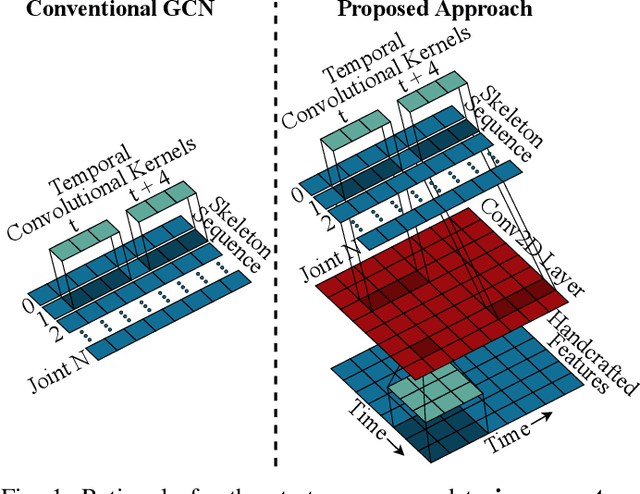Figure 1 for REGINA - Reasoning Graph Convolutional Networks in Human Action Recognition