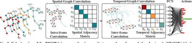 Figure 2 for REGINA - Reasoning Graph Convolutional Networks in Human Action Recognition