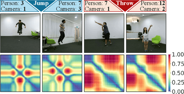 Figure 3 for REGINA - Reasoning Graph Convolutional Networks in Human Action Recognition