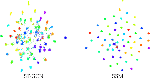 Figure 4 for REGINA - Reasoning Graph Convolutional Networks in Human Action Recognition