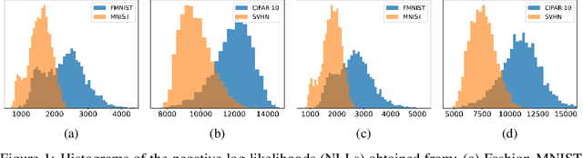 Figure 1 for Robust Out-of-Distribution Detection on Deep Probabilistic Generative Models