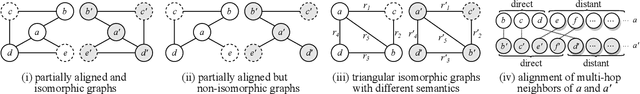 Figure 3 for Knowledge Graph Alignment Network with Gated Multi-hop Neighborhood Aggregation