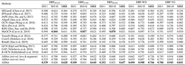 Figure 2 for Knowledge Graph Alignment Network with Gated Multi-hop Neighborhood Aggregation