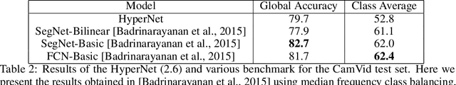 Figure 4 for Fully Hyperbolic Convolutional Neural Networks