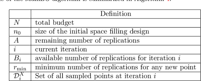 Figure 2 for A model aggregation approach for high-dimensional large-scale optimization