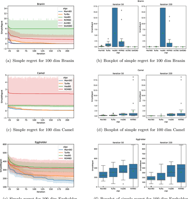 Figure 4 for A model aggregation approach for high-dimensional large-scale optimization