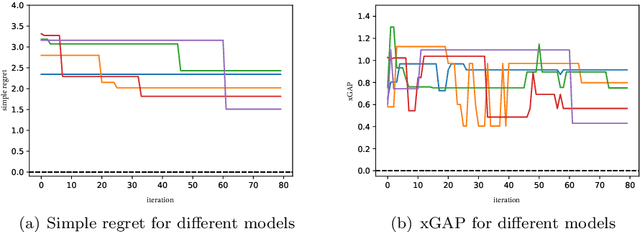 Figure 1 for A model aggregation approach for high-dimensional large-scale optimization