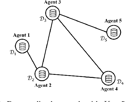 Figure 1 for Bayesian Variational Federated Learning and Unlearning in Decentralized Networks