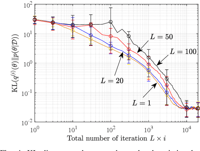 Figure 4 for Bayesian Variational Federated Learning and Unlearning in Decentralized Networks