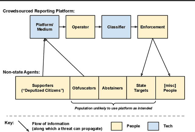 Figure 1 for Collective Obfuscation and Crowdsourcing