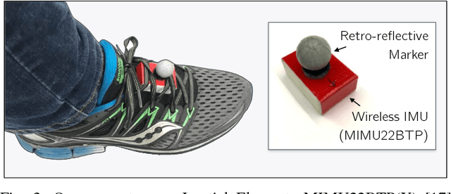 Figure 3 for Improving Foot-Mounted Inertial Navigation Through Real-Time Motion Classification