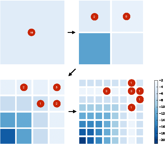 Figure 1 for Coarse-to-Fine Sequential Monte Carlo for Probabilistic Programs