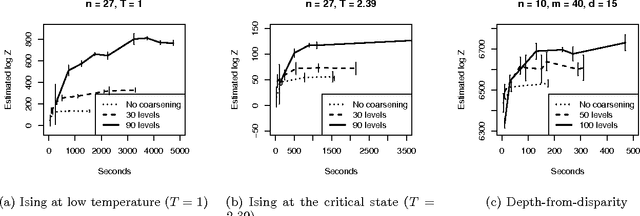 Figure 4 for Coarse-to-Fine Sequential Monte Carlo for Probabilistic Programs