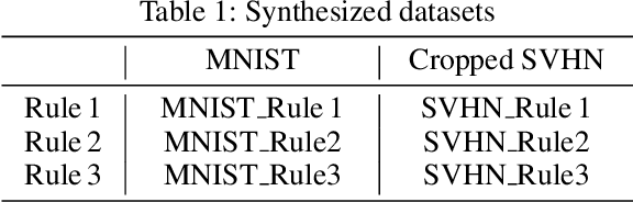 Figure 2 for Boosting Image Recognition with Non-differentiable Constraints