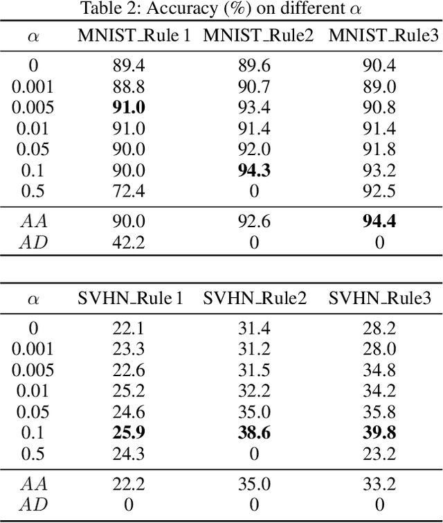 Figure 4 for Boosting Image Recognition with Non-differentiable Constraints