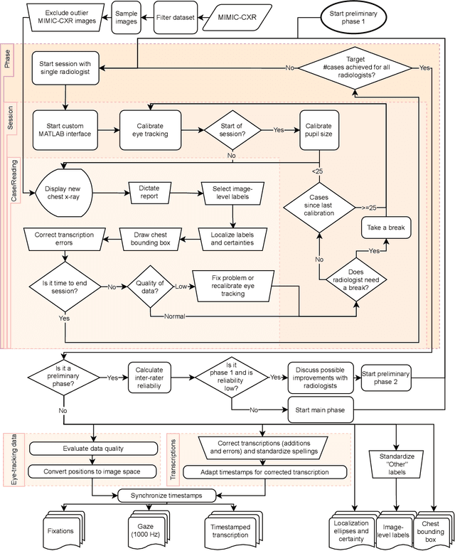 Figure 1 for REFLACX, a dataset of reports and eye-tracking data for localization of abnormalities in chest x-rays