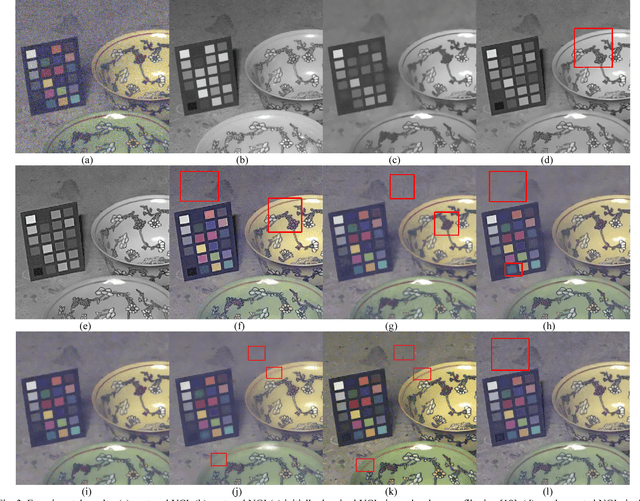 Figure 2 for Multimodal Fusion via a Series of Transfers for Noise Removal