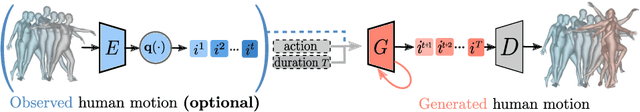 Figure 1 for PoseGPT: Quantization-based 3D Human Motion Generation and Forecasting