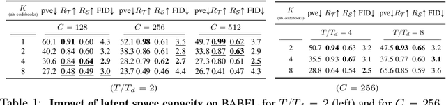 Figure 2 for PoseGPT: Quantization-based 3D Human Motion Generation and Forecasting