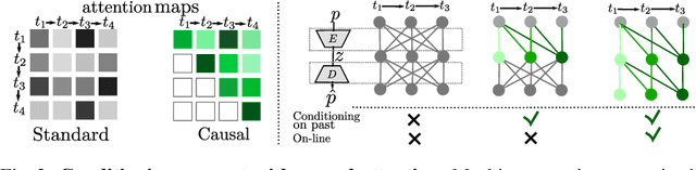 Figure 4 for PoseGPT: Quantization-based 3D Human Motion Generation and Forecasting