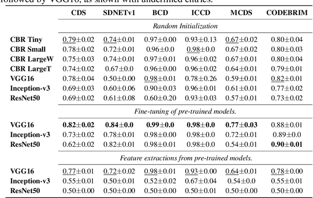 Figure 4 for Damage detection using in-domain and cross-domain transfer learning