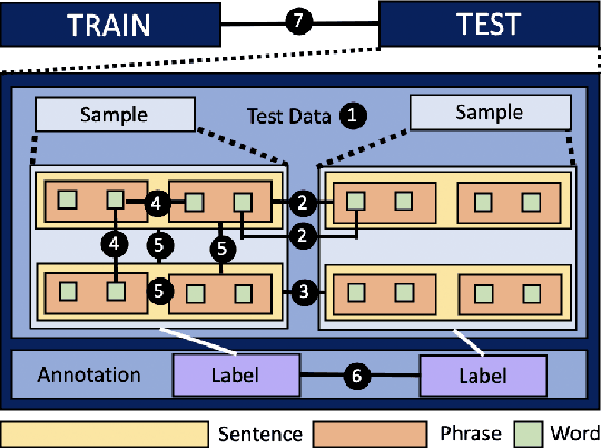 Figure 3 for A Survey of Parameters Associated with the Quality of Benchmarks in NLP