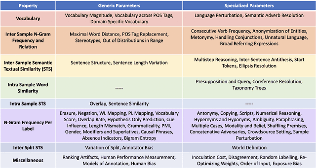 Figure 4 for A Survey of Parameters Associated with the Quality of Benchmarks in NLP