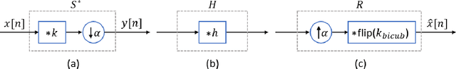 Figure 3 for Correction Filter for Single Image Super-Resolution: Robustifying Off-the-Shelf Deep Super-Resolvers