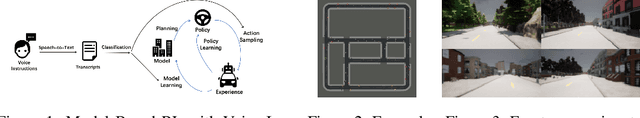 Figure 1 for Incorporating Voice Instructions in Model-Based Reinforcement Learning for Self-Driving Cars