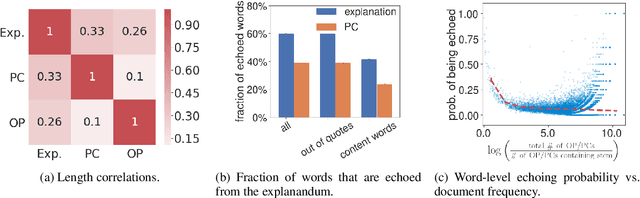 Figure 1 for What Gets Echoed? Understanding the "Pointers" in Explanations of Persuasive Arguments
