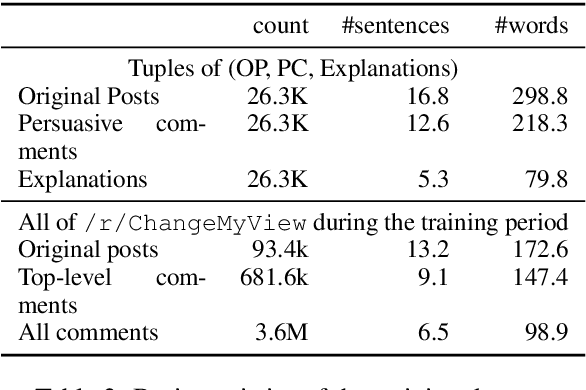 Figure 2 for What Gets Echoed? Understanding the "Pointers" in Explanations of Persuasive Arguments