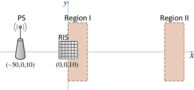 Figure 3 for Reconfigurable Intelligent Surface Enabled Federated Learning: A Unified Communication-Learning Design Approach