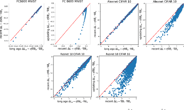 Figure 1 for Inherent Noise in Gradient Based Methods