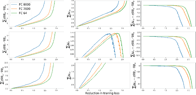 Figure 3 for Inherent Noise in Gradient Based Methods