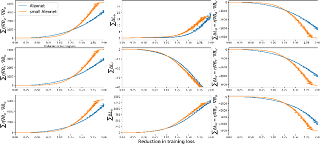 Figure 4 for Inherent Noise in Gradient Based Methods