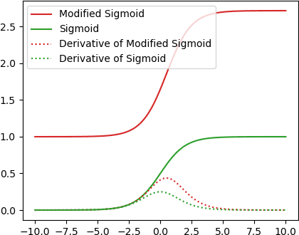 Figure 3 for Decision SincNet: Neurocognitive models of decision making that predict cognitive processes from neural signals