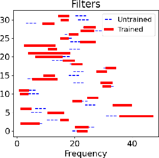 Figure 4 for Decision SincNet: Neurocognitive models of decision making that predict cognitive processes from neural signals