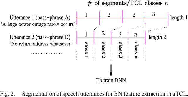 Figure 1 for Time-Contrastive Learning Based Deep Bottleneck Features for Text-Dependent Speaker Verification