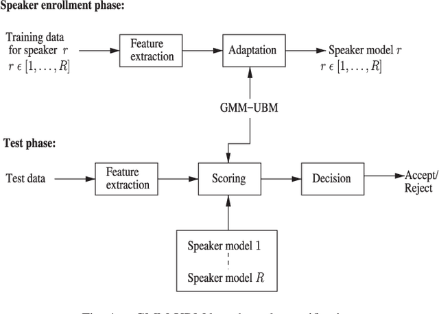 Figure 4 for Time-Contrastive Learning Based Deep Bottleneck Features for Text-Dependent Speaker Verification