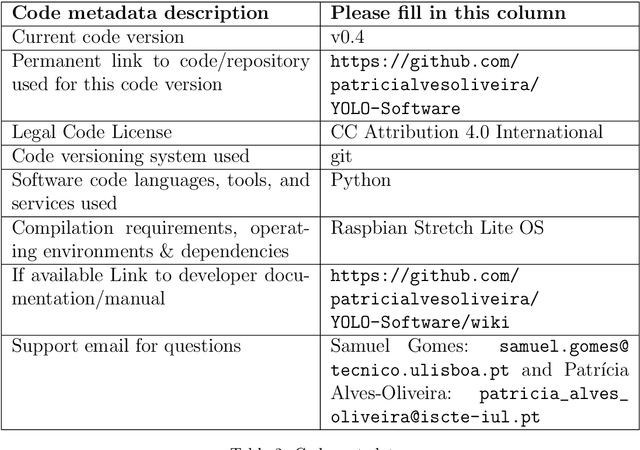 Figure 4 for Software architecture for YOLO, a creativity-stimulating robot