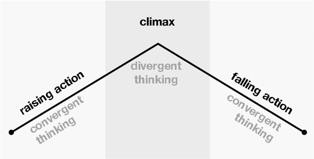 Figure 3 for Software architecture for YOLO, a creativity-stimulating robot