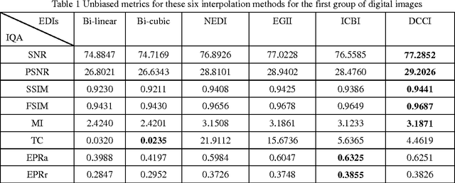 Figure 2 for Performance Evaluation of Edge-Directed Interpolation Methods for Images