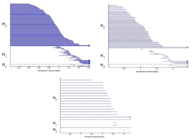 Figure 1 for Persistent Topology of Syntax