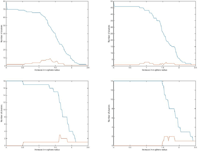 Figure 2 for Persistent Topology of Syntax