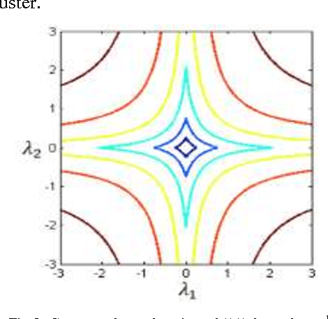 Figure 3 for A Study on Clustering for Clustering Based Image De-Noising