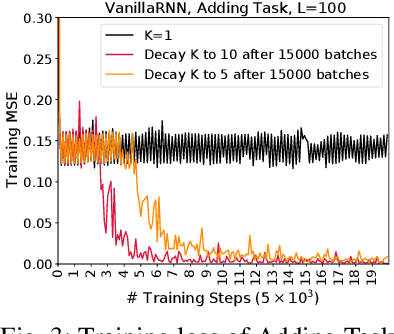 Figure 1 for RNN Training along Locally Optimal Trajectories via Frank-Wolfe Algorithm