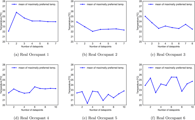 Figure 3 for Learning Personalized Thermal Preferences via Bayesian Active Learning with Unimodality Constraints