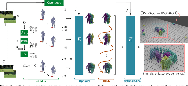 Figure 2 for SmartMocap: Joint Estimation of Human and Camera Motion using Uncalibrated RGB Cameras