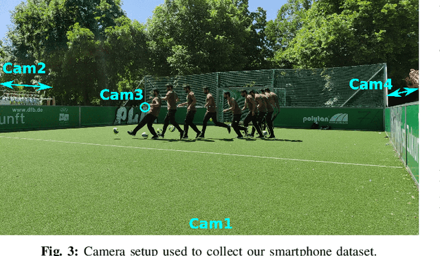 Figure 3 for SmartMocap: Joint Estimation of Human and Camera Motion using Uncalibrated RGB Cameras